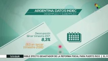 Cifras actuales de desempleo y subempleo de Argentina