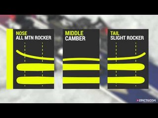 Völkl Nanuq Ski Review 2015/2016 | EpicTV Gear Geek