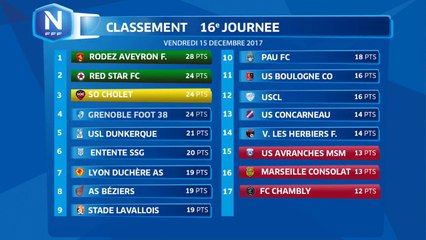 Vendredi 15/12/2017 à 19h45 - Rodez Aveyron F. - GS Marseille Consolat - J16 (7)