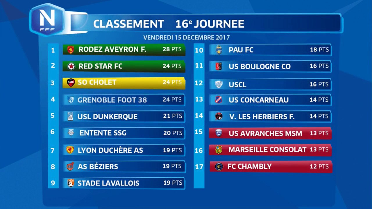 Vendredi 15/12/2017 à 19h45 - Rodez Aveyron F. - GS Marseille Consolat - J16 (7)