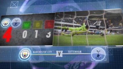 Premier League - 5 choses à savoir avant le bouillant City-Tottenham