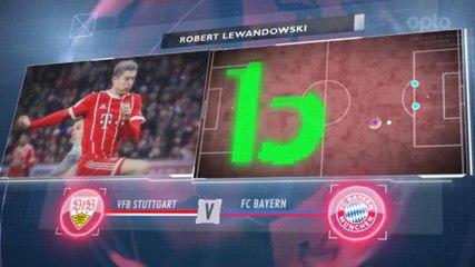 5 Things - Torehan Lewandowski Lebih Baik Dari Lima Tim