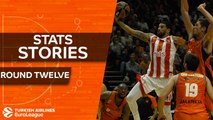 Turkish Airlines EuroLeague Regular Season Round 12: Stats Stories