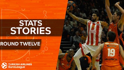 Turkish Airlines EuroLeague Regular Season Round 12: Stats Stories