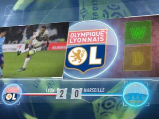 5 things...Lyon maintain unbeaten home run against Marseille