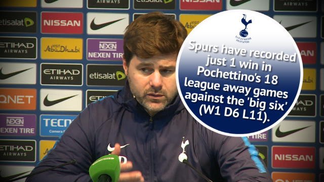 Man City 4-1 Tottenham - in Words and Numbers