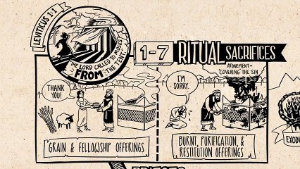 Read Scripture Leviticus[1]