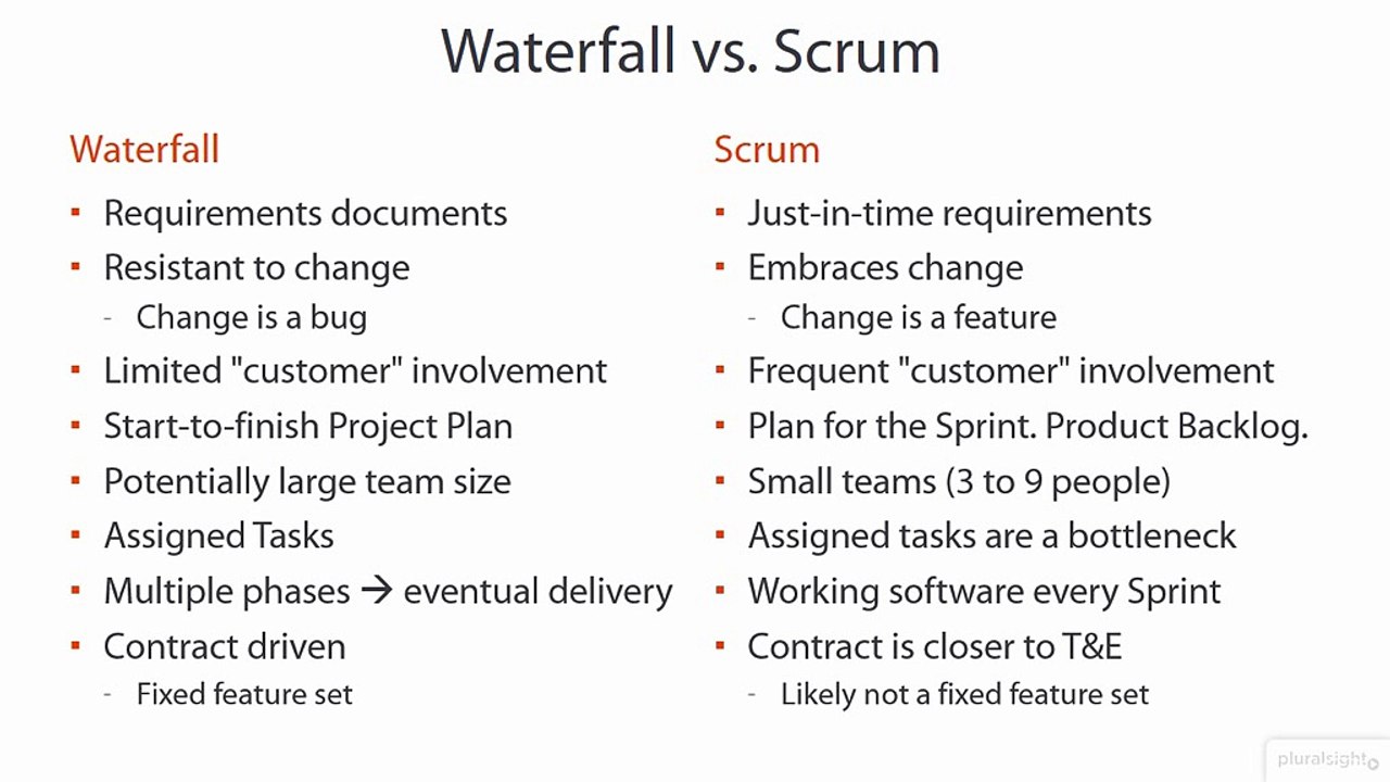 07 04 Scrum Under Waterfall