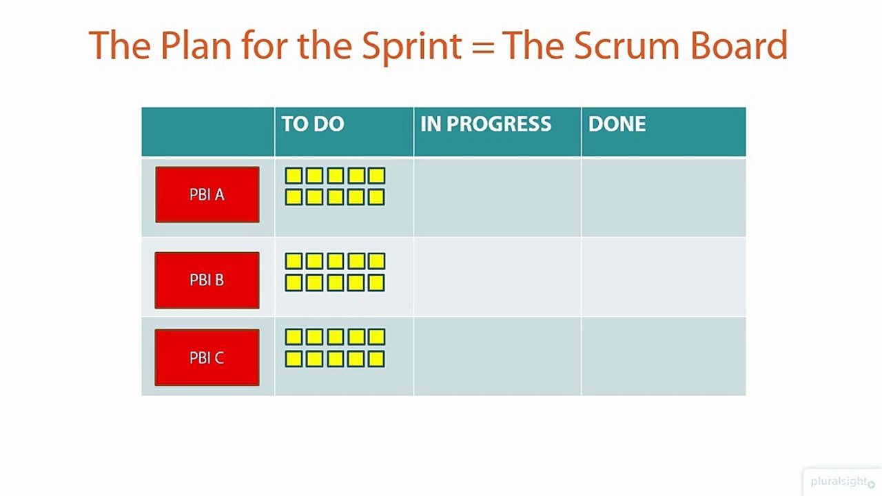 03 04 Daily Scrum - What's the Point