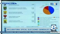 TSE declara a Hernández ganador de elecciones en Honduras