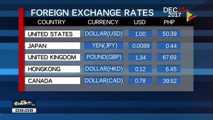 FYI: Monday's foreign exchange rates