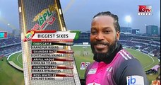 14 sixes, chris gayle 126 runs of 51 balls in bpl 2017