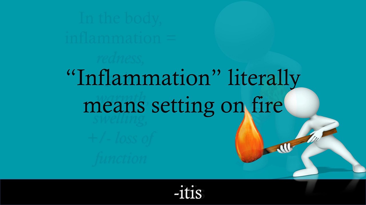 Medical Terminology Tutorial: The Suffix "-itis"