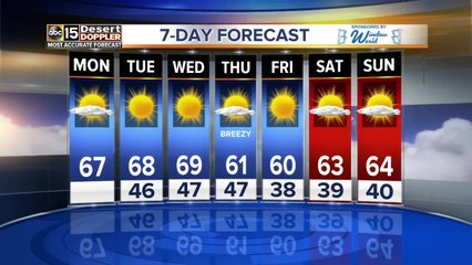 Cooler temps continue this week