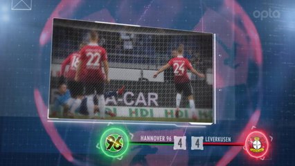 Bundesliga: 5 choses à retenir de la 17e j.