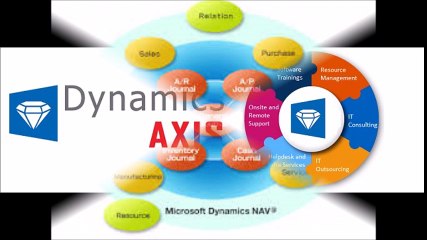 MS Dynamics AX Service Dubai
