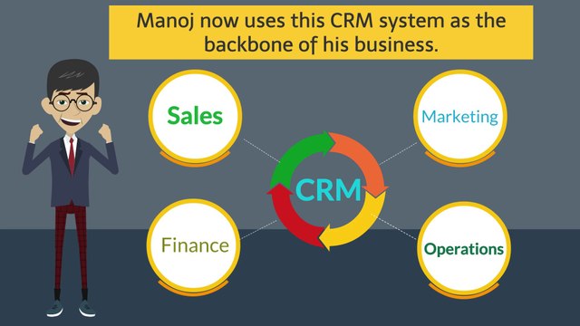 Best CRM Software in India- Web Based CRM Software - CRM Software Development Company in India