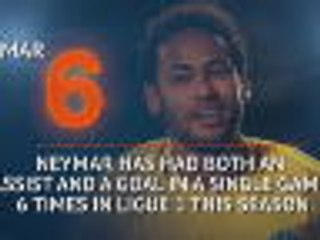 Descargar video: Hot or Not... Neymar scores as much as he assists