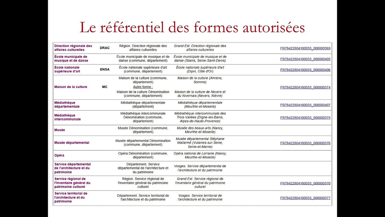 Patrimoines et dispositifs participatifs: Co-construire des données d'autorité pour les archives