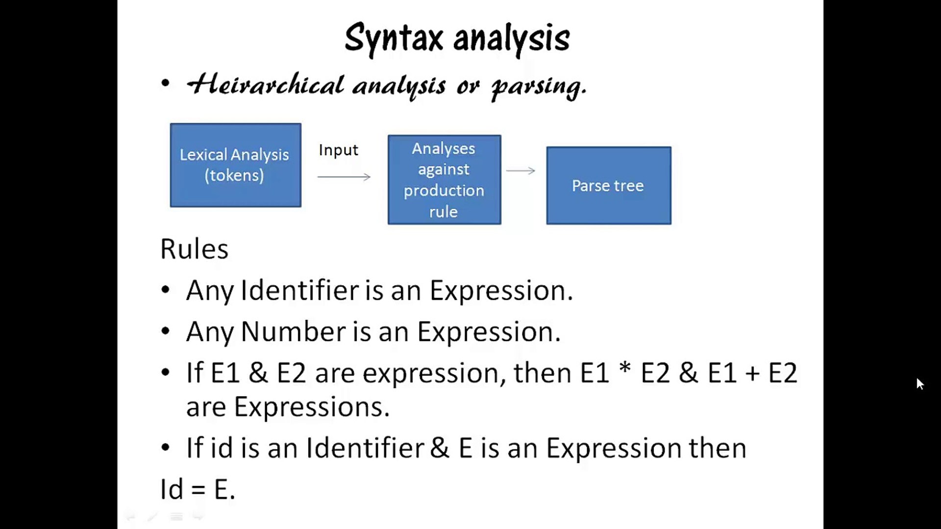 Syntactic analysis