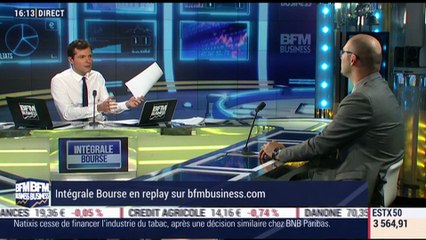 Baromètre Ossiam: L'indice de confiance des investisseurs est en hausse constante depuis octobre 2015 - 20/12