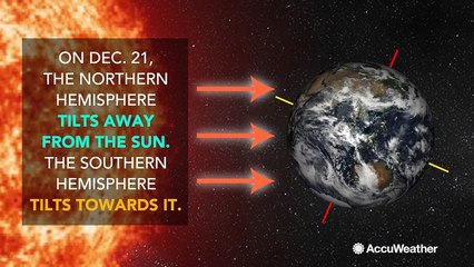 Winter solstice begins Thursday, here's what it means