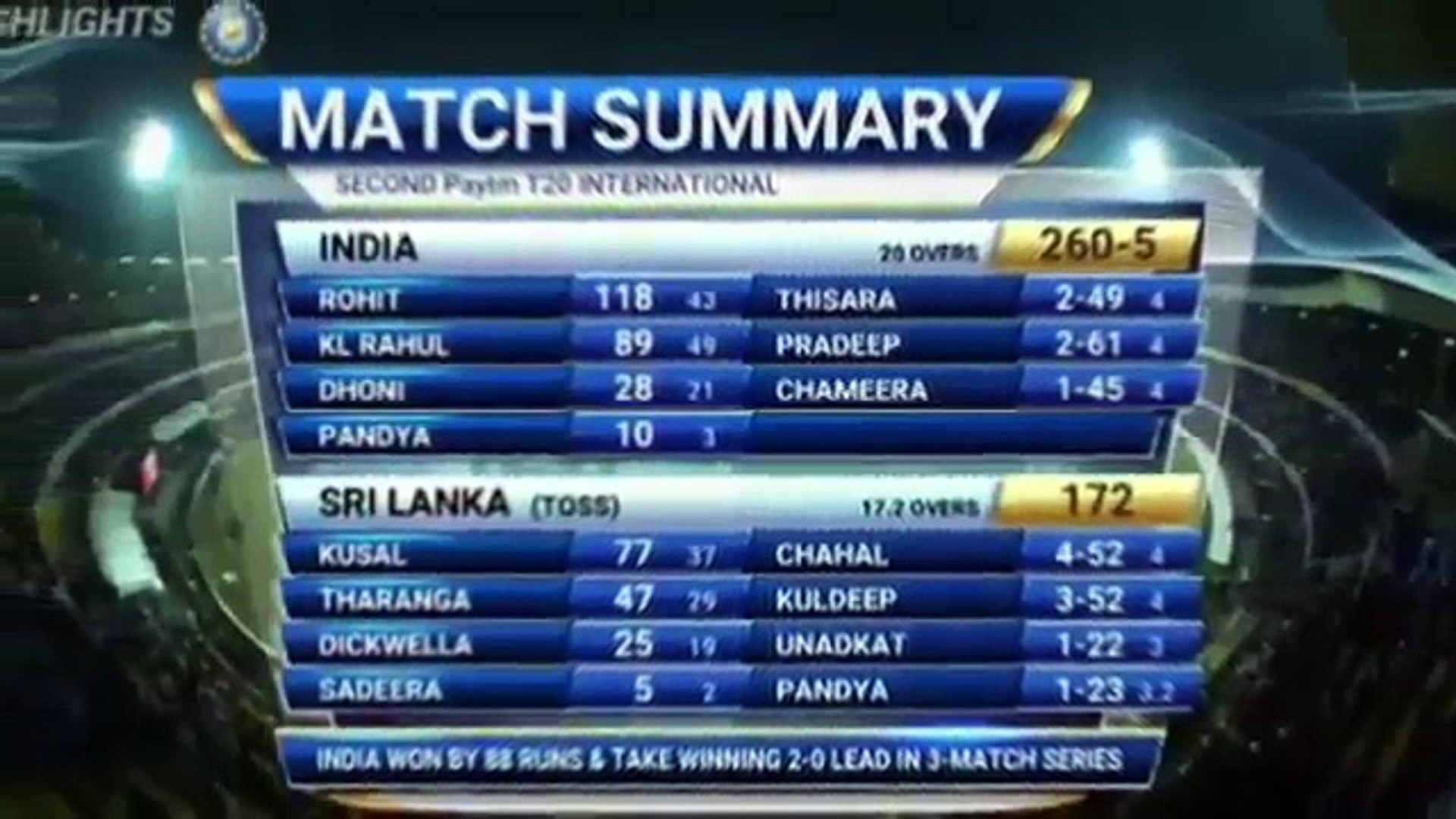 IND vs SL 3rd T20 Highlights 24 December 2017 India vs SriLanka