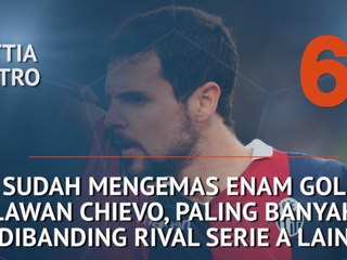 Who's Hot and Who's Not - Destro Favorit Lawan Chievo