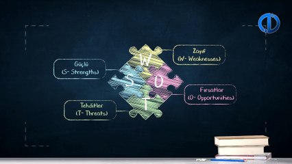 REKLAMCILIK - Ünite 6 Konu Anlatımı 1