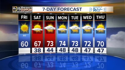 Chilly temps as we head into the holiday weekend