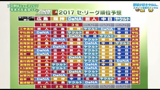 プロ野球ニュース 年末特集 豪華解説 17年 セ リーグ総決算 プロ野球 プロ野球 ハイライト Dailymotion Video