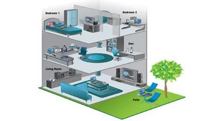 Casa 100% sem fios: elas já estão bem perto de você