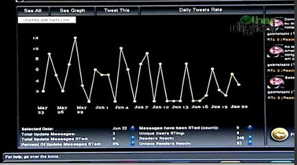 Deixe seu Twitter mais turbinado