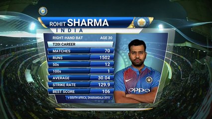 Unexpected Input Error