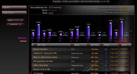 Programa mede tempo gasto em cada tarefa no computador