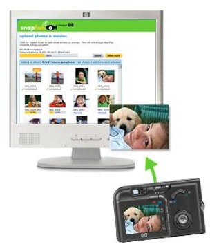 Uma nova maneira de transferir arquivos