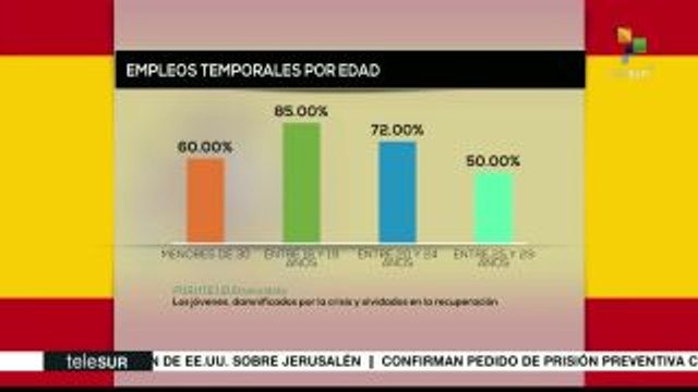 España: desempleo y juventud en cifras