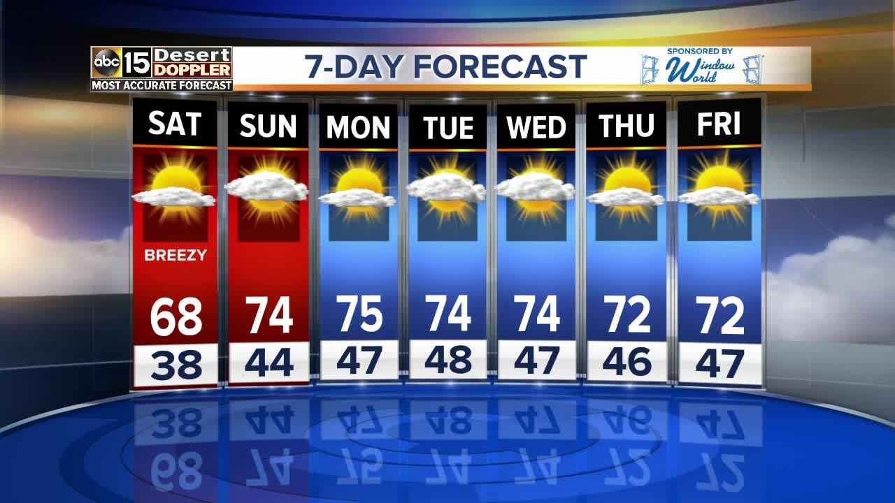 FORECAST: Warmer temperatures Saturday