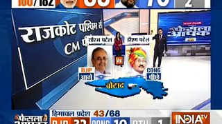 Gujarat Poll Result: Congress takes an early lead, BJP= 81, Congress= 82