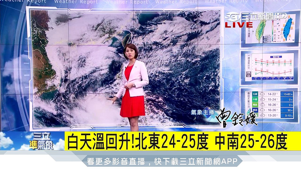今晨低溫在這！嘉義12.8度　台中13.7度｜三立準氣象｜20171223｜三立新聞台