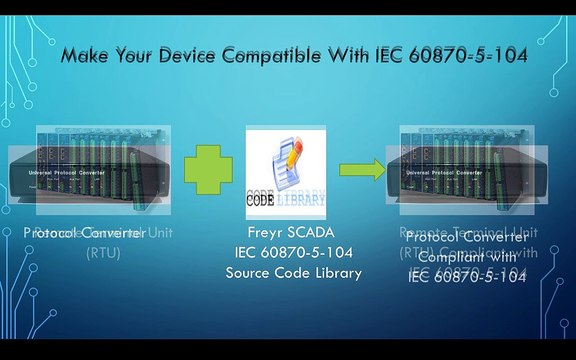 IEC 60870-5-104 protocol RTU Server and Master simulator Source Code Library Protocol Stack Driver for Windows Linux PowerPC QNX & more