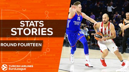 Download Video: Turkish Airlines EuroLeague Regular Season Round 14: Stats Stories