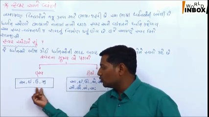 Gujarati Vyakaran - 3 - Swar and Vyanjan