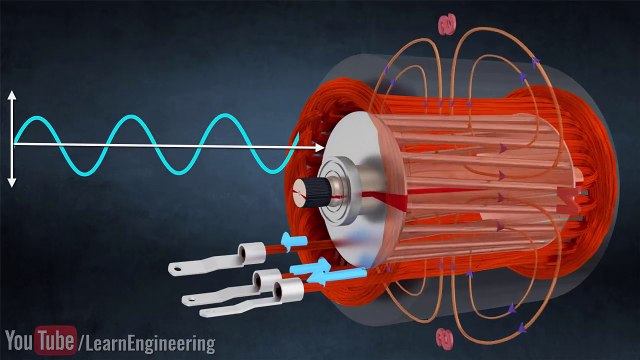 elektrikli araçlar nasıl çalışır?