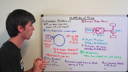 Does The Tesla Roadster Really Have 7,000+ lb-ft Of Torque?!