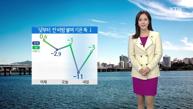 [날씨] 종일 영하권 추위...낮부터 찬 바람 쌩쌩 / YTN