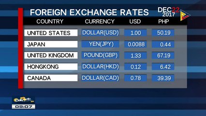 FYI: Tuesday's foreign exchange rates