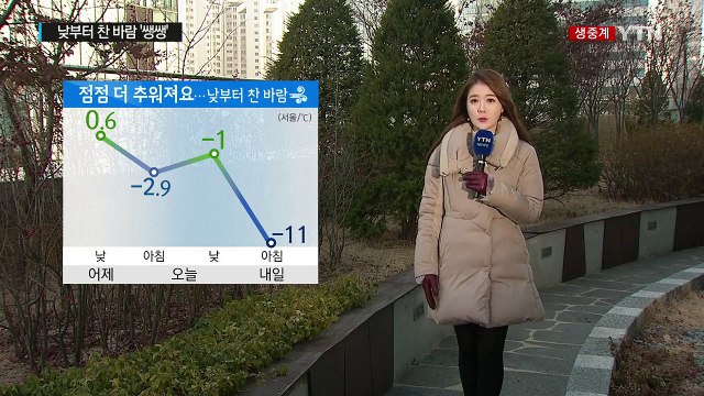 [날씨] 낮부터 찬 바람 쌩쌩...내일 서울 영하 11도 / YTN