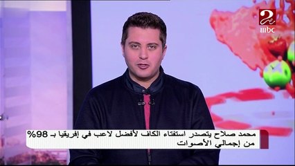 محمد صلاح يتصدر استفتاء الكاف لأفضل لاعب في إفريقيا بنسبة 98%