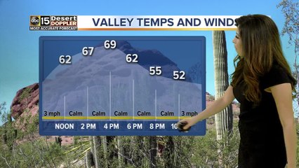 Valley highs stay in the 60s